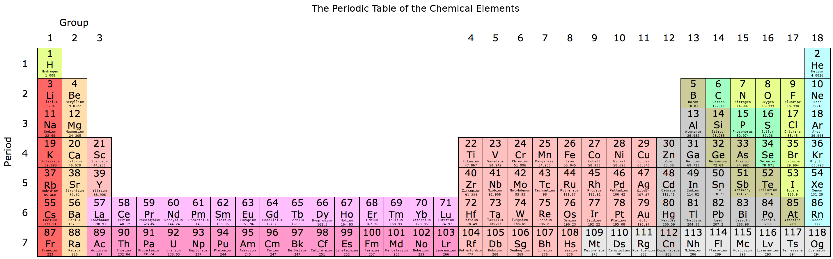 32-column periodic table